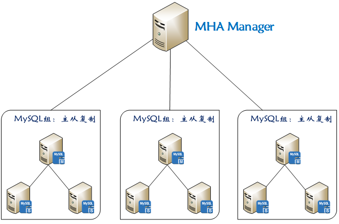 mysql : : Images High Quality Grahic Mysql快速手册 | Felix的个人博客